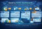 Excel to KHIS Dashboard: Step-by-Step Guide for Health Facility Reporting (2025)