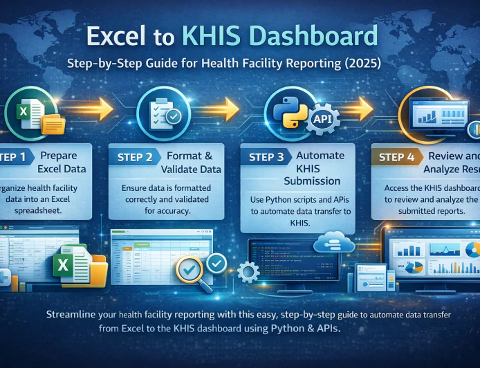 Excel to KHIS Dashboard: Step-by-Step Guide for Health Facility Reporting (2025)